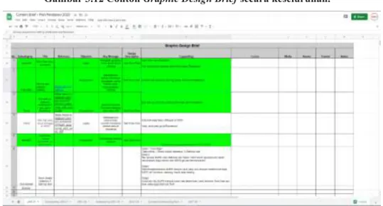 Gambar 3.14 Contoh hasil visual dari ide yang telah dikembangkan