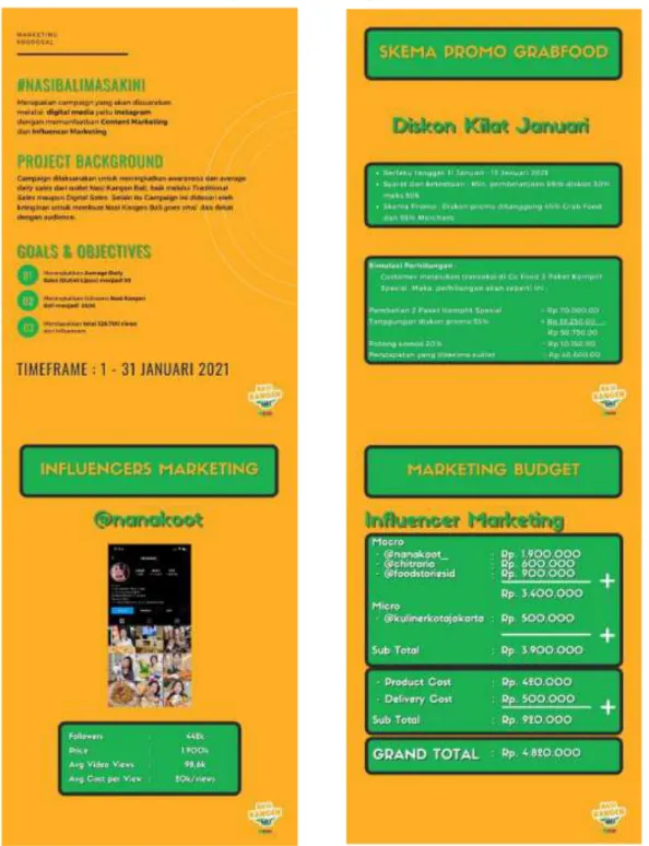 Gambar 3.1 Contoh proposal marketing plan (Nasi Kangen Bali) 