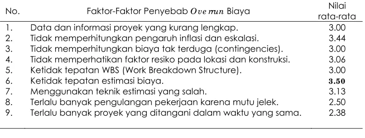 Tabel 1.  (lanjutan) 