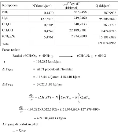 Tabel LB.9 Panas Keluar Alur 3 