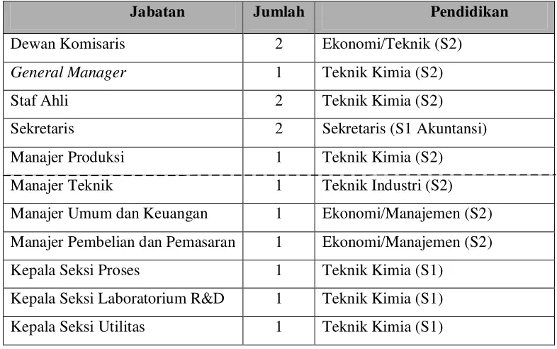 Tabel 9.1  Jadwal Kerja Karyawan Shift 