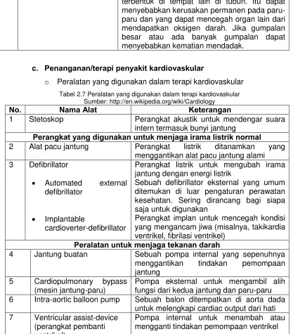 Tabel 2.7 Peralatan yang digunakan dalam terapi kardiovaskular 