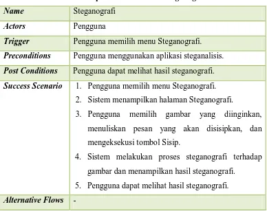 Tabel 3.1 Spesifikasi Use Case Steganografi 