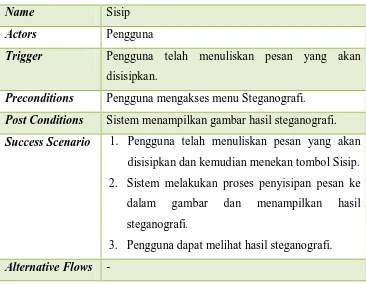Tabel 3.5 Spesifikasi Use Case Steganalisis 