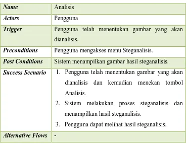 Tabel 3.7 Spesifikasi Use Case Analisis 