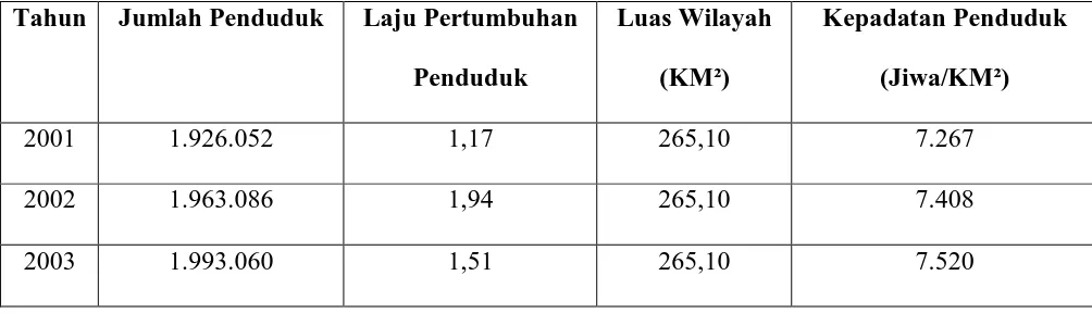 TABEL 1 