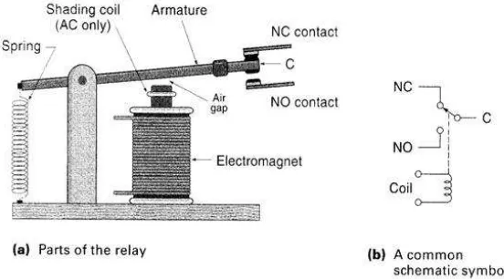 Gambar. 2.9 Skema relay elektromagnetik[12] 