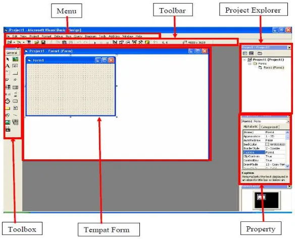 Gambar 2.13 Interface Antar Muka Visual Basic 6.0[2] 