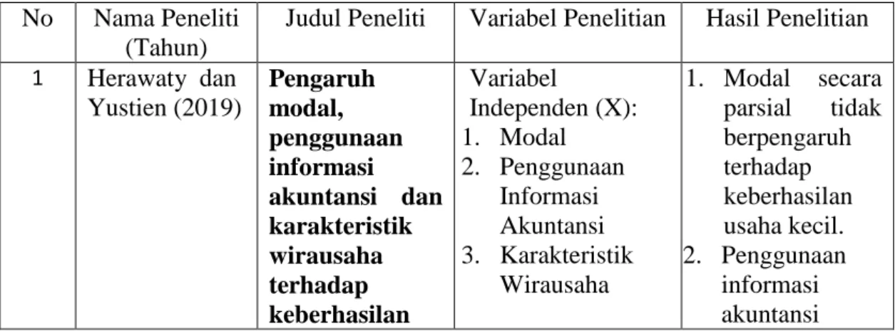 Tabel 2.3  Penelitian Terdahulu  No  Nama Peneliti 