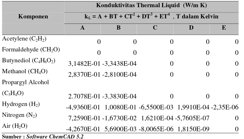 Tabel 3.6 Konstanta Konduktivitas Thermal Liquid  