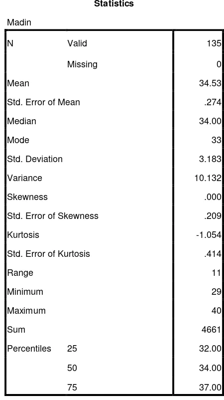 Tabel 4.5 