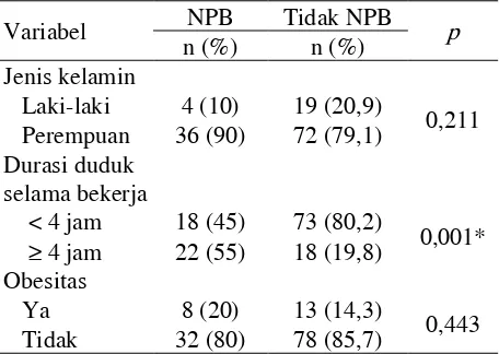 Tabel 1. Karakteristik dasar perawat di Rumah Sakit Atma Jaya, Jakarta (n=131) 