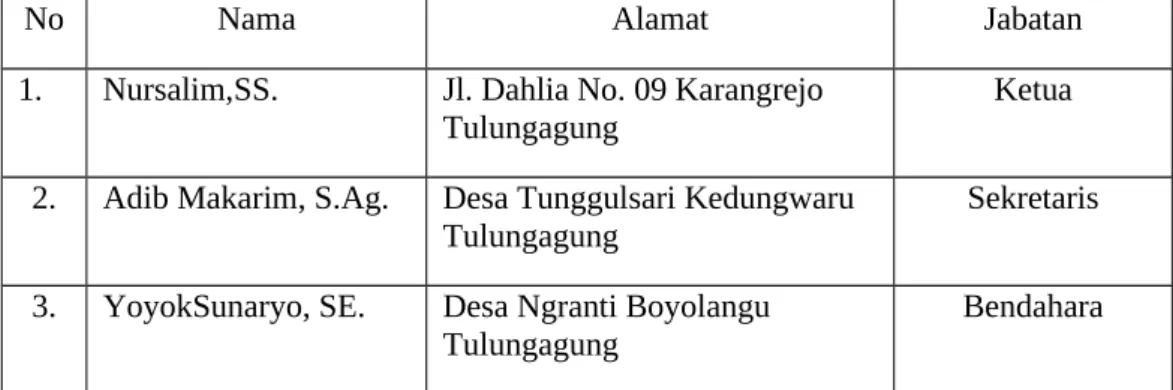 Tabel 4.1 Susunan Pengurus BMT Istiqomah