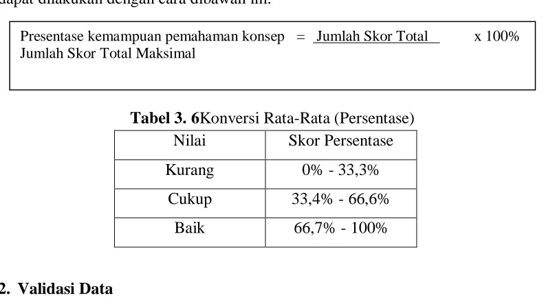 Tabel 3. 6Konversi Rata-Rata (Persentase) Nilai Skor Persentase 