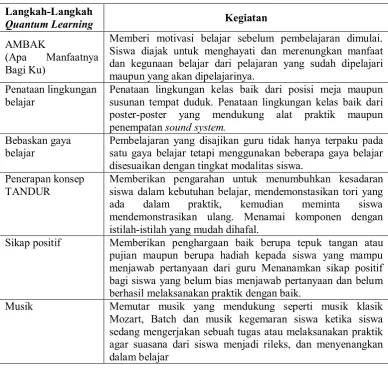 Tabel 2. Langkah-Langkah Pembelajaran Quantum Learning.  