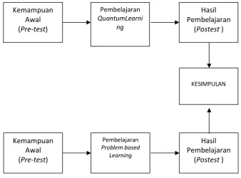 Gambar 2. Desain Penelitian. 
