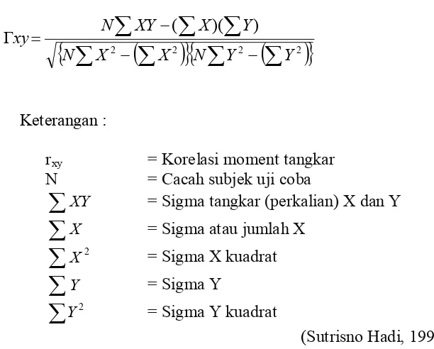 Tabel 8. Butir Soal Yang Tidak Valid 