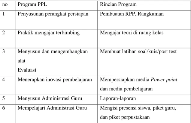 Tabel 4. Program PPL di Sekolah 