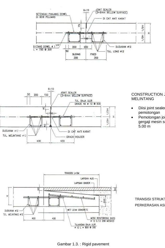 Gambar 1.3. : Rigid pavement 