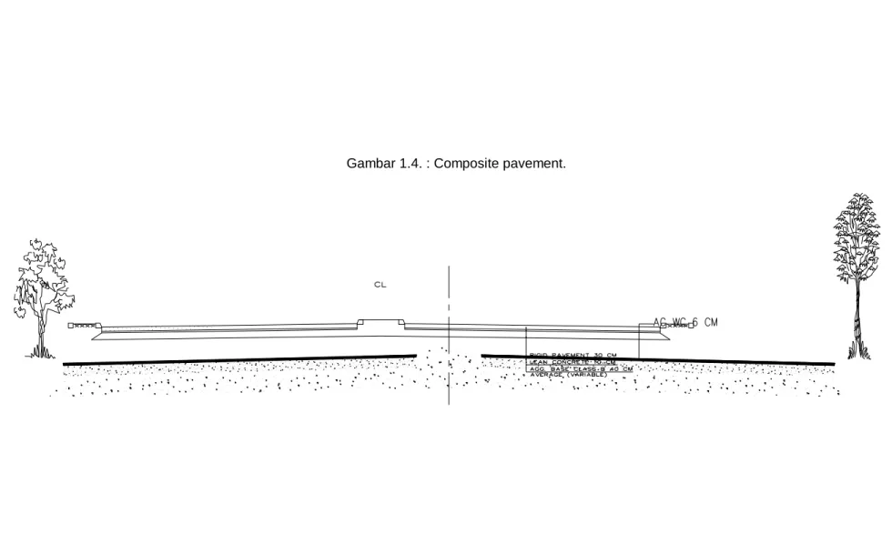 Gambar 1.4. : Composite pavement. 