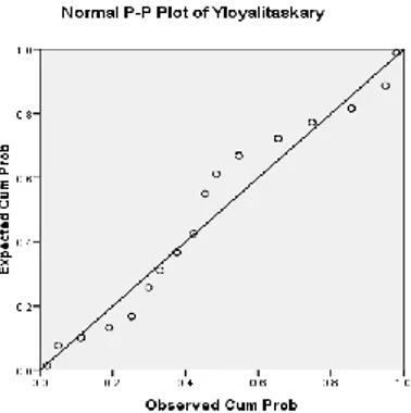 Gambar 4.1 Normal Probability P-Plot 