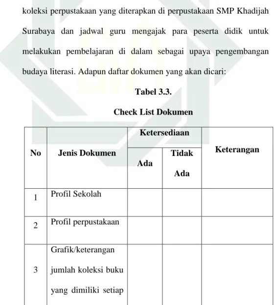 Tabel 3.3.  Check List Dokumen 