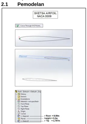 Gambar 3.4.a   Sketsa airfoil Naca 0009 
