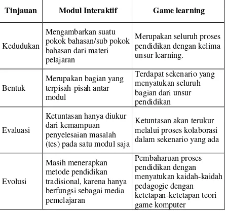 Table 3. perbedaan modul interaktif multimedia dengan game pedagogic 