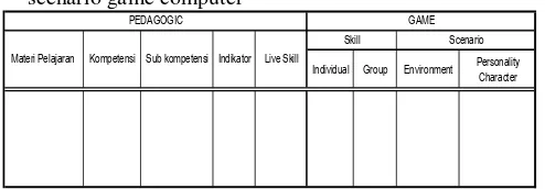 Table 4. Implementasi materi pelajaran dalam skill dan scenario game computer 