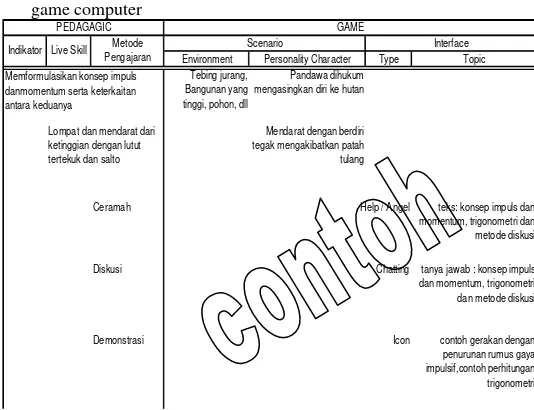 Table 2. Implementasi metode pengajaran dalam interface game computer 