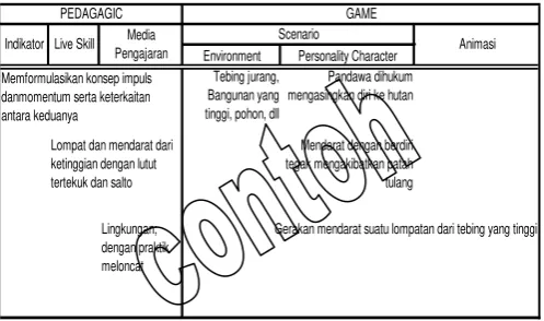 Table 3. Implementasi media pengajaran dalam animasi game computer 