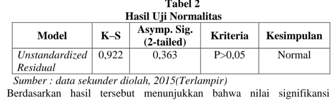 Tabel 2  Hasil Uji Normalitas  Model  K–S   Asymp. Sig. 