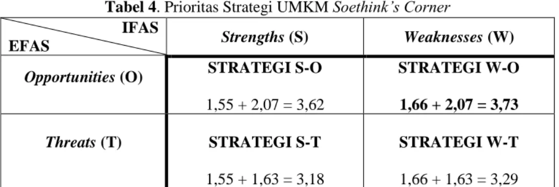 Tabel 4. Prioritas Strategi UMKM Soethink’s Corner  IFAS 