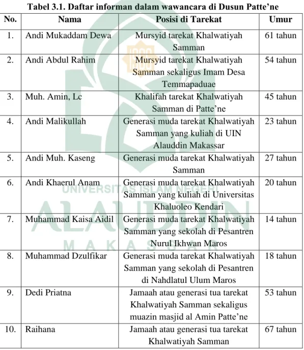 Tabel 3.1. Daftar informan dalam wawancara di Dusun Patte’ne 
