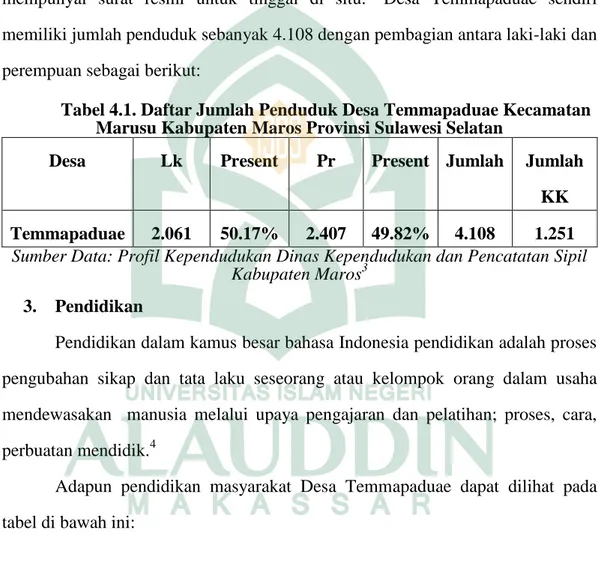 Tabel 4.1. Daftar Jumlah Penduduk Desa Temmapaduae Kecamatan  Marusu Kabupaten Maros Provinsi Sulawesi Selatan 