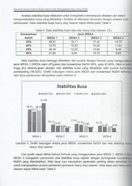 Tabel 4. Data stabilitas busa rata-rata heavy duty cleaner (%) 