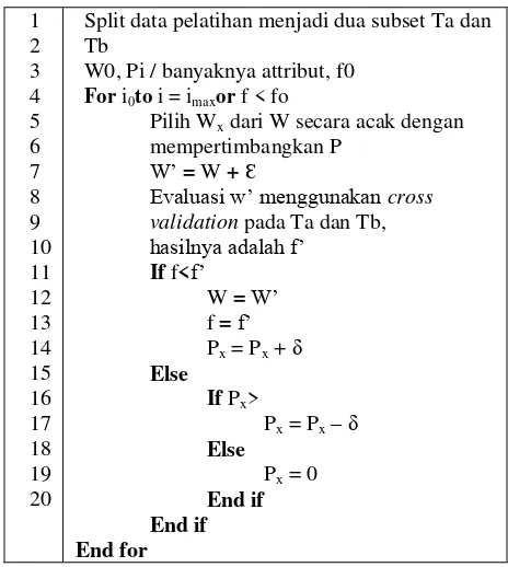 Tabel 1 Algoritma TRFS 