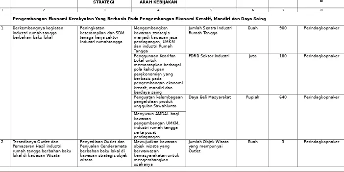 Tabel 4.3Prioritas Pembangunan Daerah Kota Sawahlunto Tahun 2016