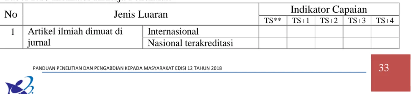 Tabel 2.10 Indikator Kinerja Penelitian 