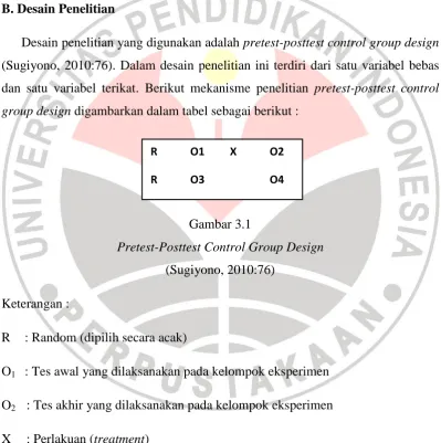 Gambar 3.1 Pretest-Posttest Control Group Design 