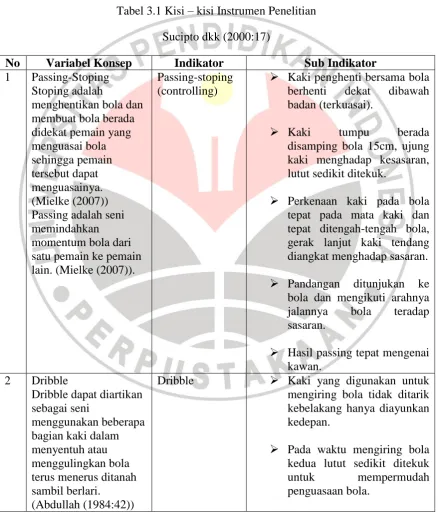 Tabel 3.1 Kisi – kisi Instrumen Penelitian 
