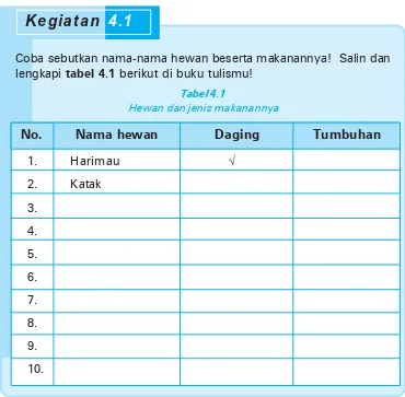 Tabel 4.1 Hewan dan jenis makanannya