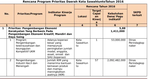 Tabel 5.1Rencana Program Prioritas Daerah Kota SawahluntoTahun 2016