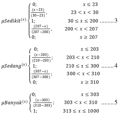 Tabel 2.2 Himpunan fuzzy untuk variabel karakter 