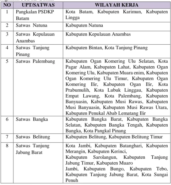 Tabel  1.  Satuan  Pengawasan  (Satwas)  dan  Wilayah  Kerja  (Wilker  Lingkup  Pangkalan PSDKP Batam