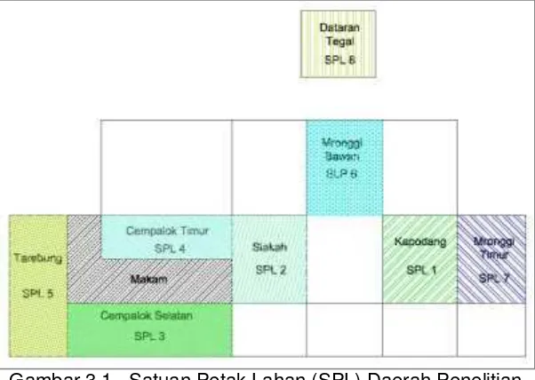 Gambar 3.1.  Satuan Petak Lahan (SPL) Daerah Penelitian 