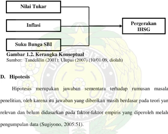 Gambar 1.2. Kerangka Konseptual 