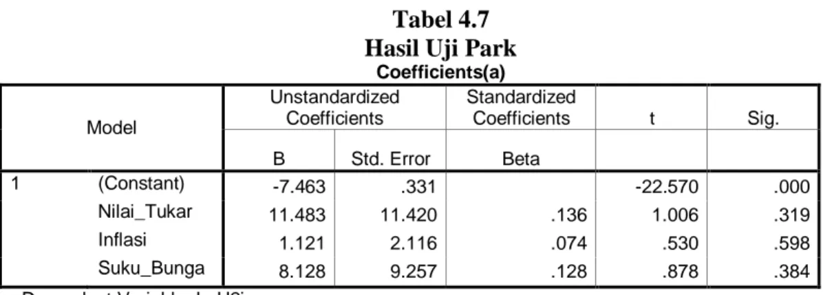 Tabel 4.7  Hasil Uji Park 