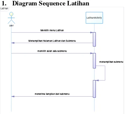 Gambar 5.10 Diagram Sequence Soal 