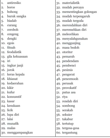 Tabel II: